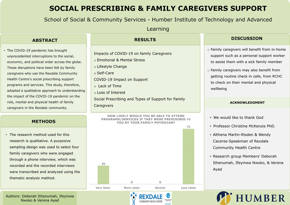 Poster showing a summary of the research report