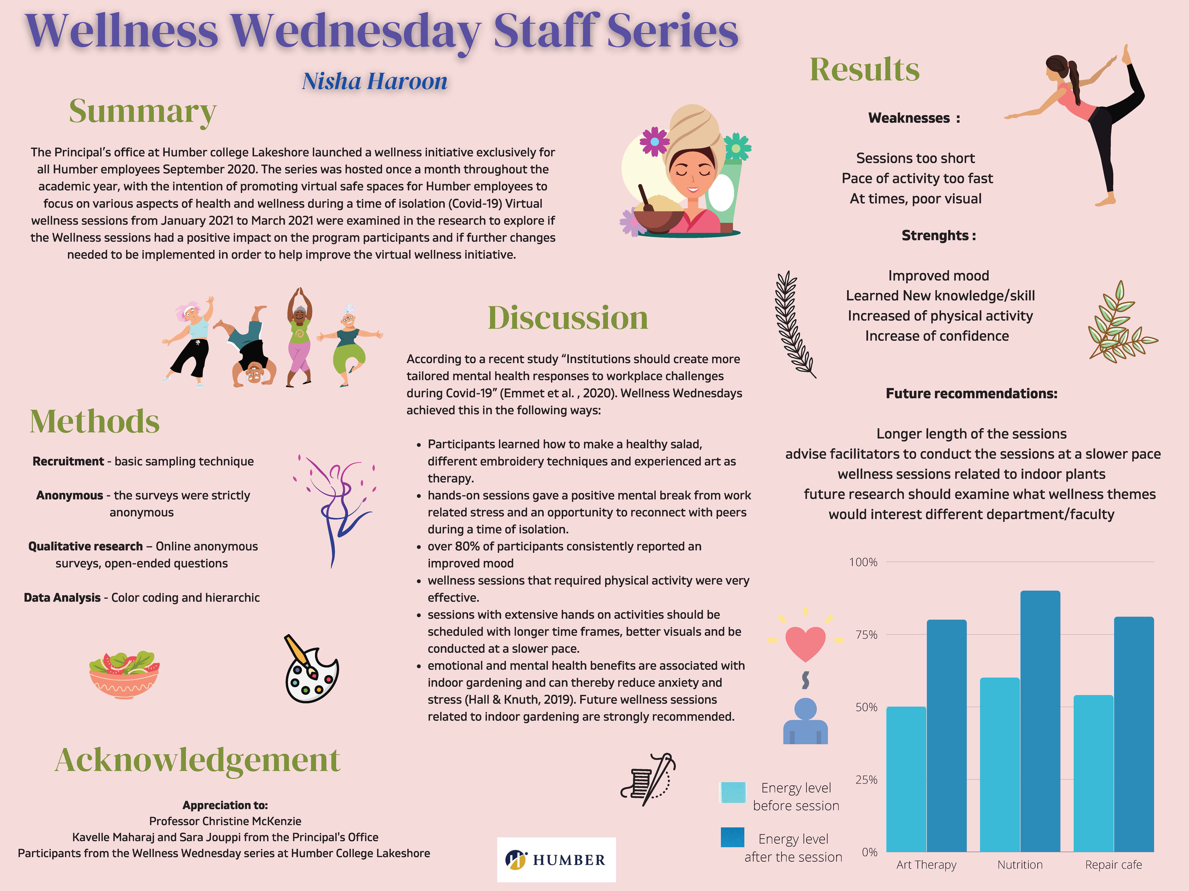 wellness-wednesday-staff-series-humber-college