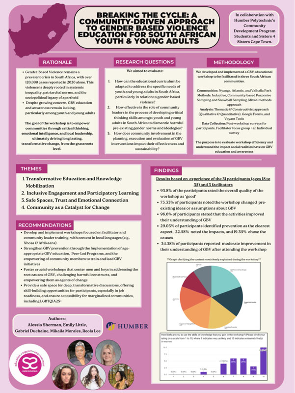 Project poster