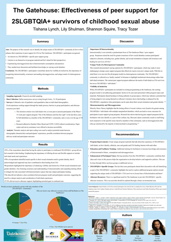 Project poster